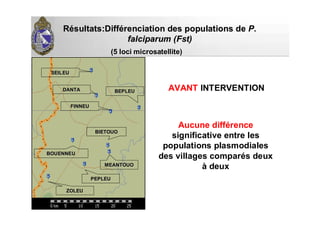 RRéésultats:Diffsultats:Difféérenciation des populations derenciation des populations de P.P.
falciparum (falciparum (FstFst))
((5 loci microsatellite)
MEANTOUOMEANTOUO
ZOLEUZOLEU
PEPLEUPEPLEU
BEPLEUBEPLEU
BOUENNEUBOUENNEU
SEILEUSEILEU
DANTADANTA
FINNEUFINNEU
BIETOUOBIETOUO
AVANT INTERVENTION
Aucune différence
significative entre les
populations plasmodiales
des villages comparés deux
à deuxMEANTOUOMEANTOUO
 