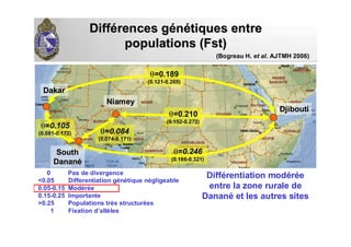 DiffDifféérences grences géénnéétiques entretiques entre
populations (populations (FstFst))
Différentiation modérée
entre la zone rurale de
Danané et les autres sites
θθ==0.1890.189
(0.121(0.121--0.265)0.265)
θθ==0.2100.210
(0.152(0.152--0.272)0.272)
θθ==0.2460.246
(0.166(0.166--0.321)0.321)
DjiboutiDjibouti
DakarDakar
SouthSouth
DananDananéé
NiameyNiamey
0 Pas de divergence
<0.05 Differentiation génétique négligeable
0.05-0.15 Modérée
0.15-0.25 Importante
>0.25 Populations très structurées
1 Fixation d’allèles
θθ==0.1050.105
(0.081(0.081--0.172)0.172) θθ==0.0840.084
(0.074(0.074--0.171)0.171)
(Bogreau H. et al. AJTMH 2006)
 