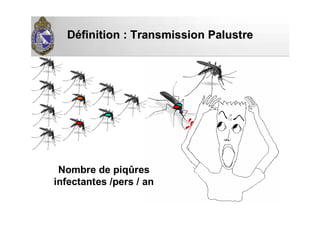 DDééfinition : Transmission Palustrefinition : Transmission Palustre
Nombre de piqûres
infectantes /pers / an
 