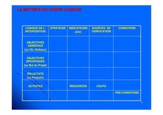 1818
LA MATRICE DU CADRE LOGIQUELA MATRICE DU CADRE LOGIQUE
PRE-CONDITIONS
COUTSRESOURCESACTIVITES
RESULTATS
(ou Produits)
OBJECTIVES
SPECIFIQUES
(ou But du Projet)
OBJECTIVES
GENERAUX
(ou Ob. Globaux)
CONDITIONSSOURCES DE
VERIFICATION
INDICATEURS
(IOV)
STRATEGIELOGIQUE DE L'
INTERVENTION
 