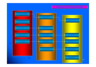 3333
PROGRAMME
Objectif
Général
Objectif
Spécifique
Résultat
Activité
PROJET
Activités
Résultat
Objectif
Spécifique
Objectif
Général
Activités
Résultats
Objectif
Spécifique
Objectif
Général
COMPOSANTE
PROJET
NIVEAU D' INTERVENTION
 