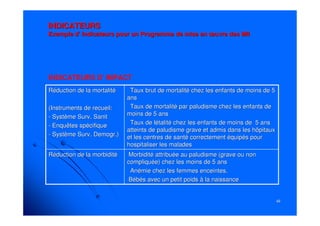 4949
INDICATEURSINDICATEURS
Exemple d' Indicateurs pour un Programme de mise en œuvre des MIExemple d' Indicateurs pour un Programme de mise en œuvre des MIII
INDICATEURS D' IMPACT
--Morbidité attribuée au paludisme (grave ou nonMorbidité attribuée au paludisme (grave ou non
compliquée) chez les moins de 5 anscompliquée) chez les moins de 5 ans
-- Anémie chez les femmes enceintes.Anémie chez les femmes enceintes.
--Bébés avec un petit poids à la naissanceBébés avec un petit poids à la naissance
Réduction de la morbiditéRéduction de la morbidité
-- Taux brut de mortalité chez les enfants de moins de 5Taux brut de mortalité chez les enfants de moins de 5
ansans
-- Taux de mortalité par paludisme chez les enfants deTaux de mortalité par paludisme chez les enfants de
moins de 5 ansmoins de 5 ans
-- Taux de létalité chez les enfants de moins de 5 ansTaux de létalité chez les enfants de moins de 5 ans
atteints de paludisme grave et admis dans les hôpitauxatteints de paludisme grave et admis dans les hôpitaux
et les centres de santé correctement équipés pouret les centres de santé correctement équipés pour
hospitaliser les maladeshospitaliser les malades
Réduction de la mortalitéRéduction de la mortalité
(Instruments de recueil:(Instruments de recueil:
-- SystèmeSystème SurvSurv.. SanitSanit
-- Enquêtes spécifiqueEnquêtes spécifique
-- SystèmeSystème SurvSurv.. DemogrDemogr.).)
 
