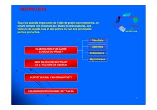 99
INSTRUCTIONINSTRUCTION
PROGAMMATION
MISE EN OEUVRE
ÉVALUATION
INSTRUCTION
IDENTIFICATION
ELABORATION D’UN CADRE
LOGIQUE DU PROJET
Résultats
Activités
Indicateurs
Hypothèses
MISE EN OEUVRE DU PROJET
ET STRUCTURE DE GESTION
BUDGET GLOBAL PAR GRAND POSTE
CALENDRIER PRÉVISIONNEL DE TRAVAIL
Tous les aspects importants de l’idée de projet sont examinés, en
tenant compte des résultats de l’étude de préfaisabilité, des
facteurs de qualité clés et des points de vue des principales
parties prenantes.
 