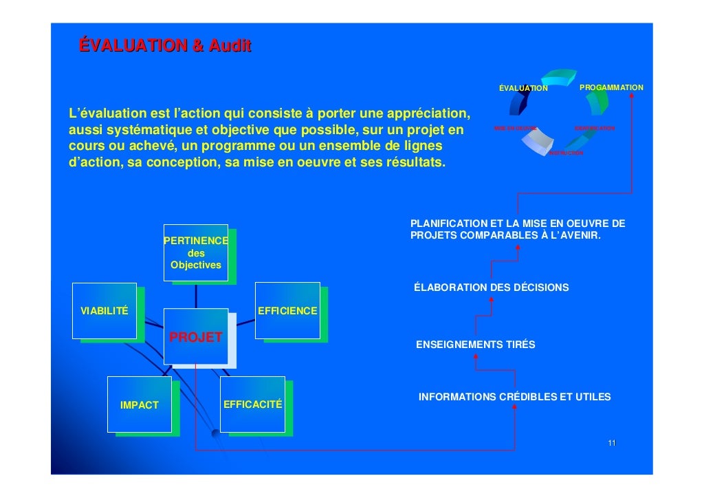 La gestion du cycle de projet