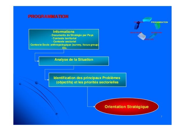 La gestion du cycle de projet