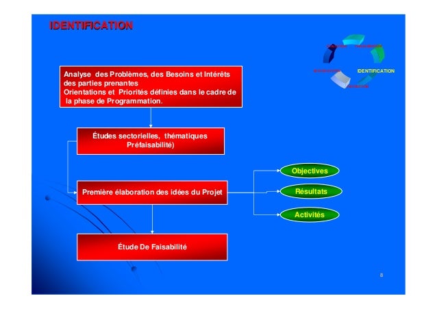 La gestion du cycle de projet
