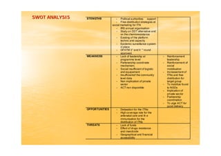 SWOT ANALYSISSWOT ANALYSIS STENGTHS - Political authorities support
- Free distribution strategies et
social marketing for ITN
- IRS annual organisation
- Study on DDT alternative and
on the chemioresistance
- Existing of the platform
technic and capacity
- Epidemic surveillance system
in place
- GFATM 3° and 4 ‘° round
approved.
WEAKNESS - Lack of leadership at
programme level
- Partenership coordinate
mechanism;
- Social insufficient of logistic
and equipement
- Insufficientof the community
level data
- Non implication of private
sector
- ACT non disponible
- Reinforcement
leadership
- Reinforcement of
social
mobilisation
- Increasement of
ITNs and free
distribution for
target group
- To mobilize found
to NGOs
- Implication of
private sector
- Partnership
coordination
- To urge ACT for
good delivery
OPPORTUNITIES - Detaxation for the ITNs
- High coverage rate for the
antenatal care and th e
immunisation for the
distribution of ITNs
THREATS - Lack of funds
- Effect of drugs resistance
and insecticide
- Geographical and financial
accessibility
 