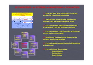 LE FAIBLESSES du SYSTEME de MONITORING et EVALUATION
“Les oreilles de l’hippopotame”
Ou les malades de paludisme sopnt tratées
et…meurent
dispensaire 15%
Maison >80%
Hopital 5%
From: “The Ears of the Hippopota mus: Manifestations, Determina nts andEstimates of the Malaria Burden” Breman
Plus des 40% de la population n’ont pas
accès aux Formations Sanitaires
Insuffisance de capacité d’analyse des
donnés chez les personnelles de Santé
Pas de données disponibles concernant
le Paludisme chez les femmes enceintes
Pas de données concernant les activités au
niveau de la communauté
Défaillance de l’évaluation des activités
menées par les partenaires
Pas de budget consacré pour le Monitoring
et Evaluation
Pas de banque de données:
- Harmonisées
- Synthétisées
- Centralisées
Depart.
Statistic.
Depart.
Statistic.
MICS
(Mult. Indic
Cluster
Survey)
MICS
(Mult. Indic
Cluster
Survey)
Agences
Bilatér.
Agences
Bilatér.
ONGsONGs
Projets
De
Recherche
Projets
De
Recherche
Enquetes
Communait.
FS
Enquetes
Communait.
FS
SIS
SIM
SIS
SIM
MAL-VPD
EPI-IMCI-
CSR
IDSR
MAL-VPD
EPI-IMCI-
CSR
IDSR
Sources
D’Infor-
mations
Sources
D’Infor-
mations
 