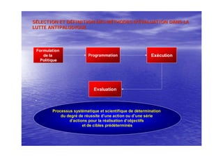 SSÉÉLECTION ET DLECTION ET DÉÉFINITION DES MFINITION DES MÉÉTHODES DTHODES D’É’ÉVALUATION DANS LAVALUATION DANS LA
LUTTE ANTIPALUDIQUELUTTE ANTIPALUDIQUE
.
Formulation
de la
Politique
Evaluation
ExécutionProgrammation
Processus systématique et scientifique de détermination
du degré de réussite d’une action ou d’une série
d’actions pour la réalisation d’objectifs
et de cibles prédéterminés
 