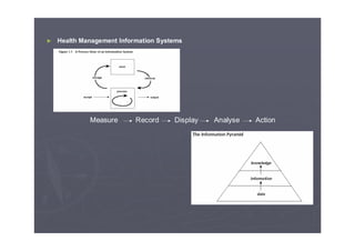 ► Health Management Information Systems
Measure Record Display Analyse Action
 
