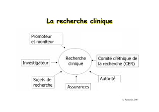 La recherche cliniqueLa recherche cliniqueLa recherche clinique
A. Pannatier, 2003
 