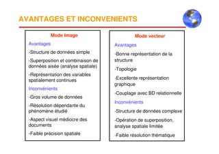 AVANTAGES ET INCONVENIENTS
Mode Image
Avantages
-Structure de données simple
-Superposition et combinaison de
données aisée (analyse spatiale)
-Représentation des variables
spatialement continues
Inconvénients
-Gros volume de données
-Résolution dépendante du
phénomène étudié
-Aspect visuel médiocre des
documents
-Faible précision spatiale
Mode vecteur
Avantages
-Bonne représentation de la
structure
-Topologie
-Excellente représentation
graphique
-Couplage avec BD relationnelle
Inconvénients
-Structure de données complexe
-Opération de superposition,
analyse spatiale limitée
-Faible résolution thématique
 