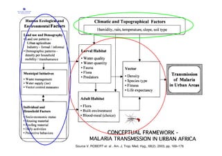 Source V. ROBERT et al . Am. J. Trop. Med. Hyg., 68(2), 2003, pp. 169–176
 