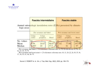 Fasciés intermédiaire                       Fasciés stable




Source V. ROBERT et al . Am. J. Trop. Med. Hyg., 68(2), 2003, pp. 169–176
 