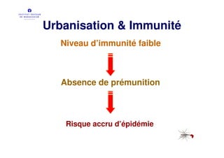 Urbanisation & Immunité
  Niveau d’immunité faible



   Absence de prémunition



    Risque accru d’épidémie
 