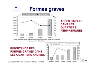 Formes graves

                                                            ACCES SIMPLES
                                                            DANS LES
                                                            QUARTIERS
                                                            PERIPHERIQUES




    IMPORTANCE DES
    FORMES GRAVES DANS
    LES QUARTIERS ANCIENS

Source : SEVEROV MV et al . Médecine d’Afrique noire 2000
 