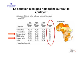 La situation n’est pas homogène sur tout le
                  continent
 