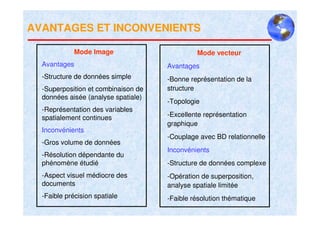 AVANTAGES ET INCONVENIENTS

             Mode Image                       Mode vecteur
  Avantages                          Avantages
  -Structure de données simple       -Bonne représentation de la
  -Superposition et combinaison de   structure
  données aisée (analyse spatiale)
                                     -Topologie
  -Représentation des variables
  spatialement continues             -Excellente représentation
                                     graphique
  Inconvénients
                                     -Couplage avec BD relationnelle
  -Gros volume de données
                                     Inconvénients
  -Résolution dépendante du
  phénomène étudié                   -Structure de données complexe
  -Aspect visuel médiocre des        -Opération de superposition,
  documents                          analyse spatiale limitée
  -Faible précision spatiale         -Faible résolution thématique
 