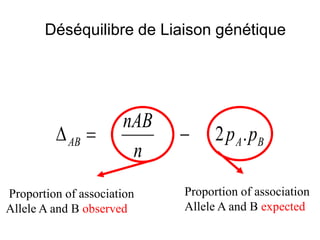 BAAB pp
n
nAB
.2−=∆
Proportion of association
Allele A and B observed
Proportion of association
Allele A and B expected
Déséquilibre de Liaison génétique
 
