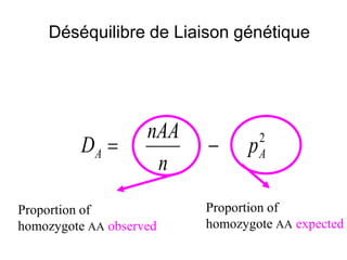 2
AA p
n
nAA
D −=
Proportion of
homozygote AA observed
Proportion of
homozygote AA expected
Déséquilibre de Liaison génétique
 
