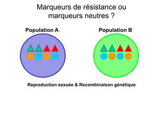 Population A Population B
Reproduction sexuée & Recombinaison génétique
Marqueurs de résistance ou
marqueurs neutres ?
 