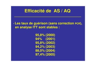 Efficacité de AS / AQ
• Les taux de guérison (sans correction PCR),
en analyse ITT sont stables :
95,8% (2000)
94% (2001)
95,8% (2002)
94,2% (2003)
88,0% (2004)
97,4% (2005)
 