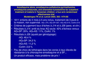 Amodiaquine alone, amodiaquine+sulfadoxine-pyrimethamine,
amodiaquine+artesunate, and artemether-lumefantrine for outpatient
treatment of malaria in Tanzanian children: a four-arm randomised
effectiveness trial
Mutabingwa TK et al. Lancet 2005; 365: 1474-80
• 1811 enfants de 4 mois à 5 ans inclus, traitement de 3 jours à
la maison, non supervisé. AQ= 270, AQ+SP=507, AQ+AS=515, CoArt=519
• Critères de jugement taux d’échec à J14 et à J28 (para. et clin.)
• Résultats à J14: arrêt du bras AQ seule: 42% d’échecs versus
AQ+SP: 20%, AQ+AS: 11%, CoArt: 1%
• Résultats à J28 (ajusté par génotypage):
-AQ: 48,4 %
-AQ+SP: 34,5 %
-AQ+AS: 11,2 %
-CoArt: 2,8 %
• Peu de choix de bithérapie dans les zones à taux élevés de
résistance à la chloroquine-amodiaquine et à SP...
Un produit efficace, mais problème de prix !
 