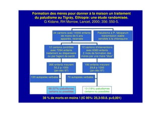 Formation des mFormation des mèères pour donnerres pour donner àà la maison un traitementla maison un traitement
du paludisme audu paludisme au TigrayTigray, Ethiopie: une, Ethiopie: une éétude randomistude randomiséée.e.
G Kidane, RH Morrow, Lancet, 2000; 356: 550-5.
120 autopsies verbales
68 (57%) paludismes
certains ou possibles
366 enfants meurent
50,2 p 1000
(jan-déc 97)
12 cantons contrôles
avec 7294 enfants
traitement au dispensaire
ou par l'agent de santé
70 autopsies verbales
13 (19%) paludismes
certains ou possibles
190 enfants meurent
29,8 p 1000
(jan-déc 97)
12 cantons d'interventions
avec 6383 enfants
2 mois de formation des
mères par une mère "élue"
24 cantons avec 14000 enfants
de moins de 5 ans
appariés, recensés
Paludisme à P. falciparum
transmission stable
sensible à la chloroquine
38 % de morts en moins ! (IC 95%: 25,3-50.8. p<0,001)
 