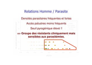 MDPA
-0,6 -0,4 -0,2 0,0 0,2 0,4 0,6 0,8 1,0
nbaccèspalustrependantlesuivi
0
2
4
6
8
< 5 ans
5 à 14 ans
15 à 34 ans
> 34 ans
Densités parasitaires fréquentes et fortes
Accès palustres moins fréquents
Seuil pyrogénique élevé !!
=> Groupe des résistants cliniquement mais
sensibles aux parasitémies.
 