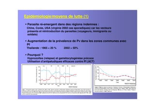 Parasite ré-emergent dans des régions indemnes :
Chine, Corée, USA (virginie 2002 cas sporadiques) car les vecteurs
présents et réintroduction du parasites (voyageurs, immigrants ou
soldats)
Augmentation de la prévalence de Pv dans les zones communes avec
Pf
Thailande : 1965 < 20 % 2002 > 50%
Pourquoi ?
Hypnozoïtes (relapse) et gamétocytogénèse précoce
Utilisation d’antipaludiques efficaces contre Pf (ACT)
Epidémiologie/moyens de lutte (1)
 