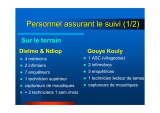 Personnel assurant le suivi (1/2)Personnel assurant le suivi (1/2)
Dielmo & Ndiop
4 médecins
2 infirmiers
7 enquêteurs
1 technicien supérieur
captureurs de moustiques
+ 2 techniciens 1 sem./mois
Gouye Kouly
1 ASC (villageoise)
2 infirmières
3 enquêtrices
1 technicien lecteur de lames
captureurs de moustiques
Sur le terrain
 