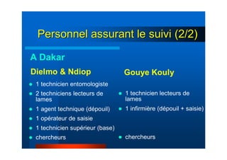 Personnel assurant le suivi (2/2)Personnel assurant le suivi (2/2)
Dielmo & Ndiop
1 technicien entomologiste
2 techniciens lecteurs de
lames
1 agent technique (dépouil)
1 opérateur de saisie
1 technicien supérieur (base)
chercheurs
A Dakar
1 technicien lecteurs de
lames
1 infirmière (dépouil + saisie)
chercheurs
Gouye Kouly
 