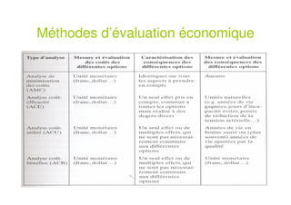 Méthodes d’évaluation économique
 