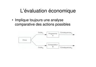 L’évaluation économique
• Implique toujours une analyse
comparative des actions possibles
 