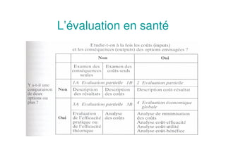 L’évaluation en santé
 