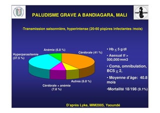 CCéérréébralebrale (41 %)(41 %)
AnAnéémiemie (6.8 %)(6.8 %)
AutresAutres (6.8 %)(6.8 %)
CCéérréébralebrale ++ ananéémiemie
(7.8 %)(7.8 %)
HyperparasitemieHyperparasitemie
(37.5 %)(37.5 %)
•• HbHb << 5 g/dl5 g/dl
•• AsexualAsexual tftf >>
500,000/mm3500,000/mm3
•• Coma,Coma, omnibulationomnibulation,,
BCSBCS << 2,2,
•• MoyenneMoyenne dd’’âgeâge: 40.8: 40.8
moismois
••MortalitMortalitéé 18/19818/198 (9.1%)(9.1%)
D’après Lyke, MIM2005, Yaoundé
PALUDISME GRAVE A BANDIAGARA, MALI
-Transmission saisonnière, hyperintense (20-60 piqûres infectantes /mois)
 