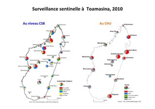 Surveillance sentinelle à Toamasina, 2010
Au CHUAu niveau CSB
 