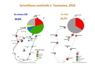 Surveillance sentinelle à Toamasina, 2010
Au CHUAu niveau CSB
20,8% 34,2%
 