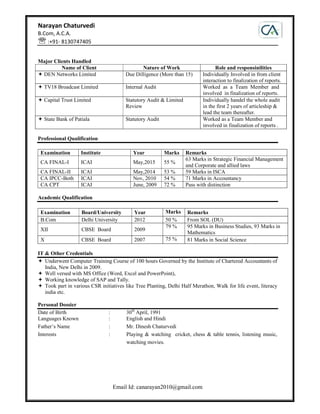 Narayan Chaturvedi
B.Com, A.C.A.
 :+91- 8130747405
Email Id: canarayan2010@gmail.com
Major Clients Handled
Name of Client Nature of Work Role and responsinilities
 DEN Networks Limited Due Dilligence (More than 15) Individually Involved in from client
interaction to finalization of reports.
 TV18 Broadcast Limited Internal Audit Worked as a Team Member and
involved in finalization of reports.
 Capital Trust Limited Statutory Audit & Limited
Review
Individually handel the whole audit
in the first 2 years of articleship &
lead the team thereafter.
 State Bank of Patiala Statutory Audit Worked as a Team Member and
involved in finalization of reports .
Professional Qualification
Examination Institute Year Marks Remarks
CA FINAL-I ICAI May,2015 55 %
63 Marks in Strategic Financial Management
and Corporate and allied laws
CA FINAL-II ICAI May,2014 53 % 59 Marks in ISCA
CA IPCC-Both ICAI Nov, 2010 54 % 71 Marks in Accountancy
CA CPT ICAI June, 2009 72 % Pass with distinction
Academic Qualification
Examination Board/University Year Marks Remarks
B.Com Delhi University 2012 50 % From SOL (DU)
XII CBSE Board 2009
79 % 95 Marks in Business Studies, 93 Marks in
Mathematics
X CBSE Board 2007 75 % 81 Marks in Social Science
IT & Other Credentials
 Underwent Computer Training Course of 100 hours Governed by the Institute of Chartered Accountants of
India, New Delhi in 2009.
 Well versed with MS Office (Word, Excel and PowerPoint),
 Working knowledge of SAP and Tally.
 Took part in various CSR initiatives like Tree Planting, Delhi Half Merathon, Walk for life event, literacy
india etc.
Personal Dossier
Date of Birth : 30th
April, 1991
Languages Known : English and Hindi
Father’s Name : Mr. Dinesh Chaturvedi
Interests : Playing & watching cricket, chess & table tennis, listening music,
watching movies.
 