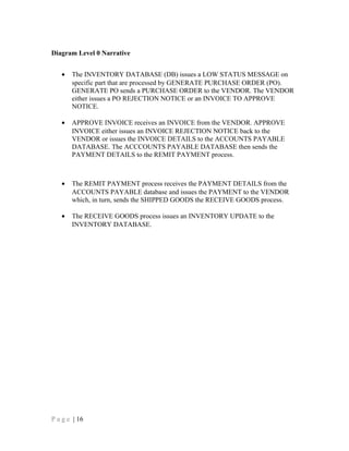Diagram Level 0 Narrative
• The INVENTORY DATABASE (DB) issues a LOW STATUS MESSAGE on
specific part that are processed by GENERATE PURCHASE ORDER (PO).
GENERATE PO sends a PURCHASE ORDER to the VENDOR. The VENDOR
either issues a PO REJECTION NOTICE or an INVOICE TO APPROVE
NOTICE.
• APPROVE INVOICE receives an INVOICE from the VENDOR. APPROVE
INVOICE either issues an INVOICE REJECTION NOTICE back to the
VENDOR or issues the INVOICE DETAILS to the ACCOUNTS PAYABLE
DATABASE. The ACCCOUNTS PAYABLE DATABASE then sends the
PAYMENT DETAILS to the REMIT PAYMENT process.
• The REMIT PAYMENT process receives the PAYMENT DETAILS from the
ACCOUNTS PAYABLE database and issues the PAYMENT to the VENDOR
which, in turn, sends the SHIPPED GOODS the RECEIVE GOODS process.
• The RECEIVE GOODS process issues an INVENTORY UPDATE to the
INVENTORY DATABASE.
P a g e | 16
 