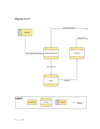 Diagram Level 1
P a g e | 17
 
