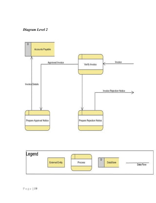 Diagram Level 2
P a g e | 19
 