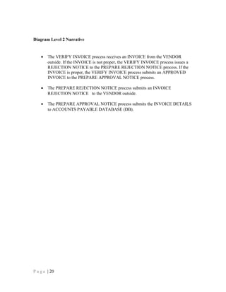 Diagram Level 2 Narrative
• The VERIFY INVOICE process receives an INVOICE from the VENDOR
outside. If the INVOICE is not proper, the VERIFY INVOICE process issues a
REJECTION NOTICE to the PREPARE REJECTION NOTICE process. If the
INVOICE is proper, the VERIFY INVOICE process submits an APPROVED
INVOICE to the PREPARE APPROVAL NOTICE process.
• The PREPARE REJECTION NOTICE process submits an INVOICE
REJECTION NOTICE to the VENDOR outside.
• The PREPARE APPROVAL NOTICE process submits the INVOICE DETAILS
to ACCOUNTS PAYABLE DATABASE (DB).
P a g e | 20
 