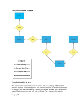Entity-Relationship Diagram
Entity-Relationship Narrative
One or many sales representatives serves one and only one company and brings back
customer requests. The company places zero to many orders for the product requested by
the sales rep. The one and only order contains zero to many products which are stored in
one and the company’s one and only one warehouse. There is an associative entity
P a g e | 22
 