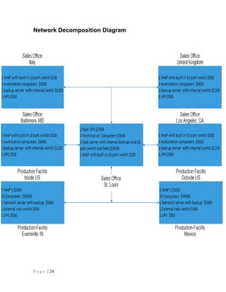 Network Decomposition Diagram
P a g e | 24
 