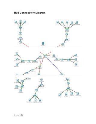 Hub Connectivity Diagram
P a g e | 26
 