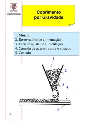 10
Cobrimento
por Gravidade
1. Mineral
2. Reservatório de alimentação
3. Faca de ajuste de alimentação
4. Camada de adesivo sobre o costado
5. Costado
-
1
2
3
4
5
 
