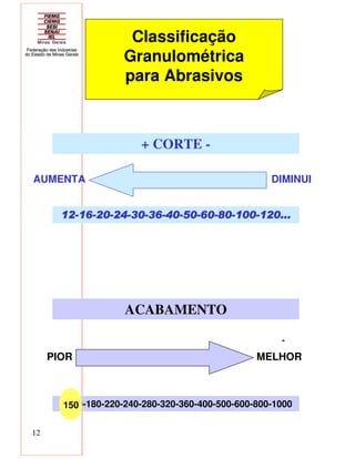 12
Classificação
Granulométrica
para Abrasivos
+ CORTE -
-
12121212----16161616----20202020----24242424----30303030----36363636----40404040----50505050----60606060----80808080----100100100100----120...120...120...120...
AUMENTA
PIOR
ACABAMENTO
MELHOR
DIMINUI
...150-180-220-240-280-320-360-400-500-600-800-1000150
 