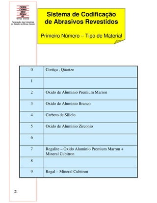 21
Regal – Mineral Cubitron9
8
Regalite – Oxido Aluminio Premium Marron +
Mineral Cubitron
7
6
Oxido de Aluminio Zirconio5
Carbeto de Silicio4
Oxido de Aluminio Branco3
Oxido de Aluminio Premium Marron2
1
Cortiça , Quartzo0
Sistema de Codificação
de Abrasivos Revestidos
Primeiro Número – Tipo de Material
 