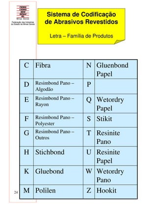 24 HookitZPolilenM
Wetordry
Pano
WGluebondK
Resinite
Papel
UStichbondH
Resinite
Pano
TResimbond Pano –
Outros
G
StikitSResimbond Pano –
Polyester
F
Wetordry
Papel
QResimbond Pano –
Rayon
E
PResimbond Pano –
Algodão
D
Gluenbond
Papel
NFibraC
Sistema de Codificação
de Abrasivos Revestidos
Letra – Família de Produtos
 